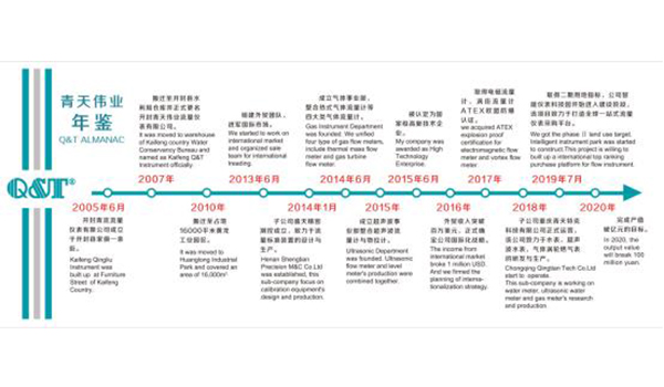 青天偉業年鑒 青天偉業年鑒