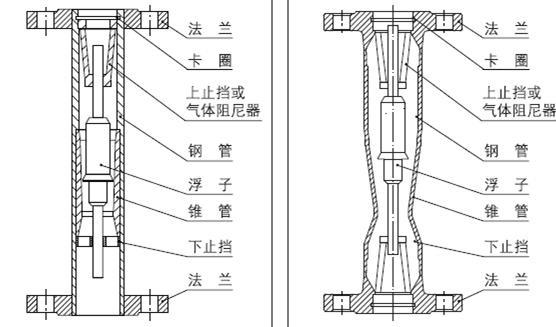 金屬管浮子流量計結構圖 金屬管浮子流量計結構圖